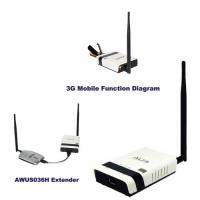 Foto Alfa Network R36: Router de 500mW 3G
