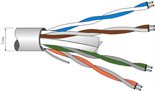 Foto Cable de datos UTP categoría 6 Televes 305 metros