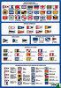 Foto Codigo Internacional Señales - Adhesivo