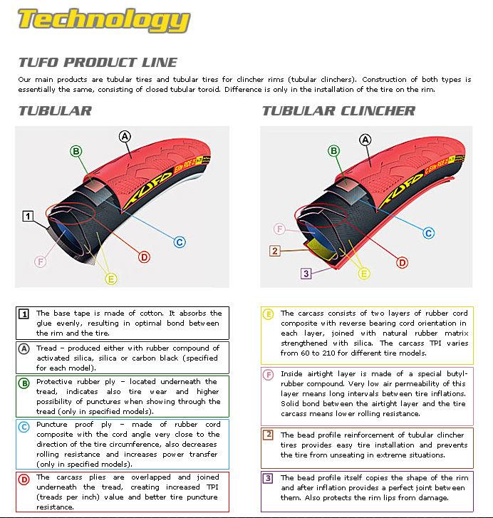 Foto Cubierta tubular Tufo - S33 Special - 700 x 21mm Grey/Black