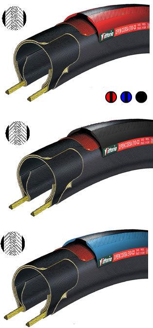 Foto Cubierta Vittoria - Open Corsa Evo CX 2008 - 700x20 Yellow/Black