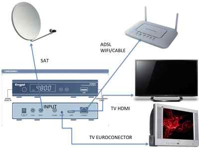 Foto Engel 4800hdy Firmware =actualizado= Y Lista De Canales··