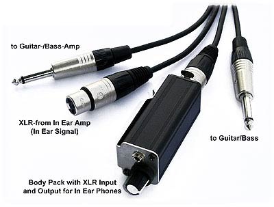 Foto Fischer Amps Guitar-InEar-Cable II 10m