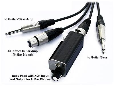 Foto Fischer Amps Guitar-InEar-Cable II 6 Meter