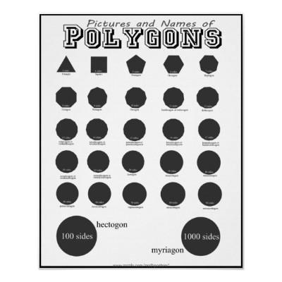 Foto Imágenes y nombres de los carteles de los polígono Impresiones
