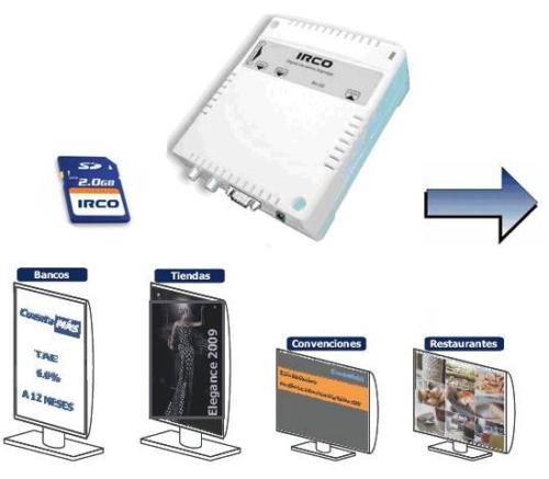 Foto IRCO DDS-310 Digital Media Player Listing