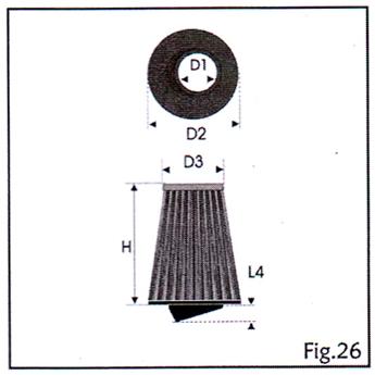 Foto Kit admis. bmw s. 5 (e28) 528 i 85-87
