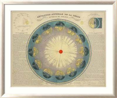 Foto Lámina giclée enmarcada Revolution Annuelle de la Terre Autour du Soleil, c.1850 de H. Nicollet, 91x109 in.