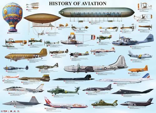 Foto Puzzle Eurographics De 1000 Piezas Historia De La Aviación