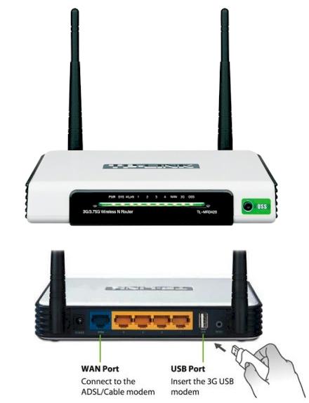 Foto Router 3G/ADSL TP-LINK TL-MR3420 Wi-Fi, USB, Ethernet