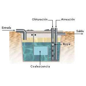 Foto Separador de hidrocarburos sin desarenador SHCO 8 CE