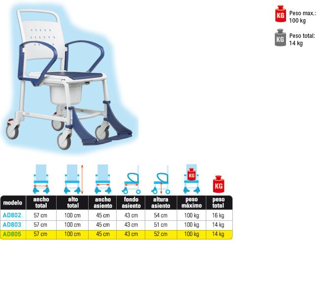 Foto Silla de baño con inodoro REBOTEC