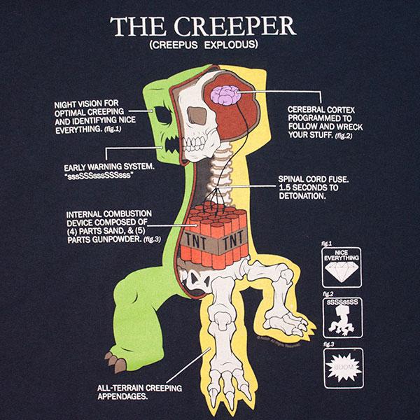 Foto Camiseta Minecraft Creeper Anatomy foto 912910