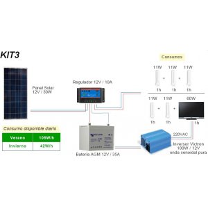 Foto Kit Panel Fotovoltaico Nº 3 foto 140901