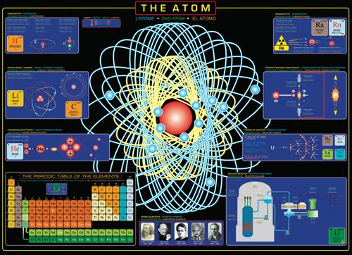 Foto Puzzle Eurographics De 1000 Piezas El Atomo