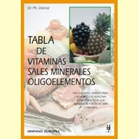 Foto Tabla de vitaminas, sales minerales, oligoelementos - hispano europea foto 160111